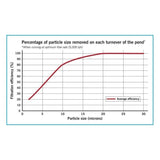 Evolution Aqua Tempest Koi Pond Polishing Bakki Shower Pre Filter Pump k1 Media