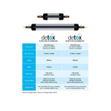 Detox Dechlorinator Carbon in line filter - Evolution Aqua 12" Koi Pond Hose End